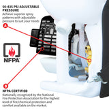 5 Gallon Gas Backpack Sprayer 435 PSI Pump for Mosquitoes Pesticides